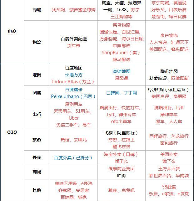天猫21天元气计划复盘 (复盘天猫21天元气计划)