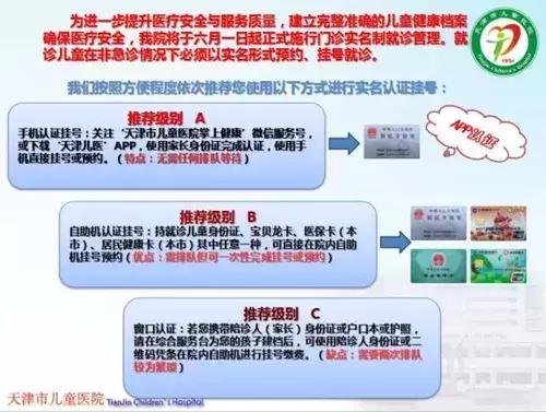 天津儿童医院预约取消规则,天津儿童医院儿童实名认证