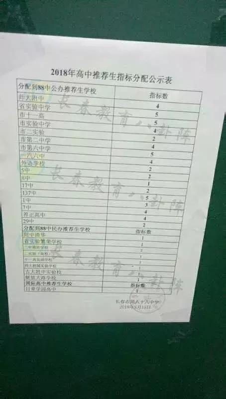 长春初中各学校推荐生,长春市各个学校推荐生名额