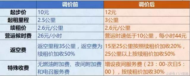广州出租车调表,广州出租车不打表乱收费怎么投诉