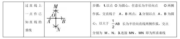 中考数学知识点总结归纳完整版,广东中考数学2021年知识点分析