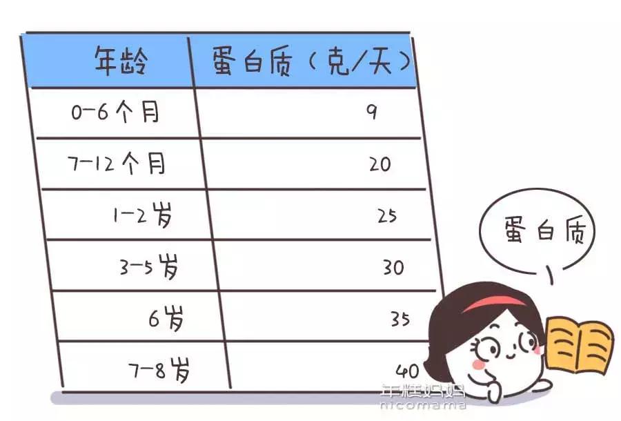 奶粉如何选择看成分,奶粉怎么选怎么看配料表