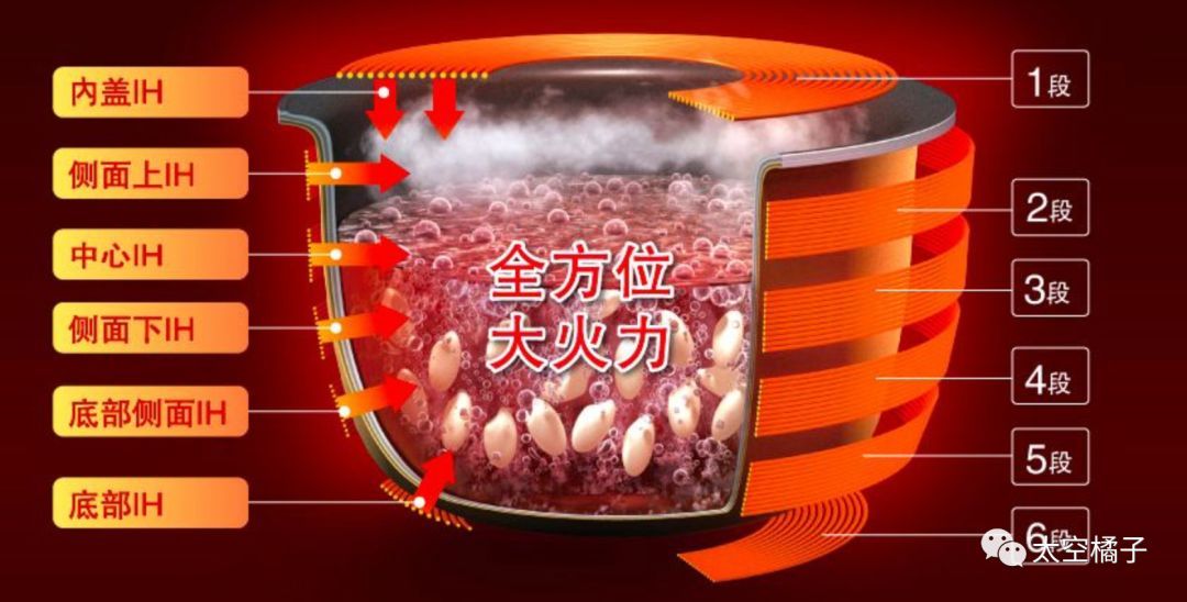 东芝抽真空电饭煲,东芝电饭煲铜釜电饭煲