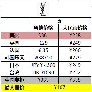 价格200的阿玛尼,刘雯香奈儿口红色号推荐