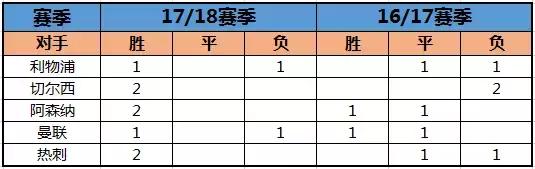 瓜式曼城7年15冠,瓜式曼城四年三冠