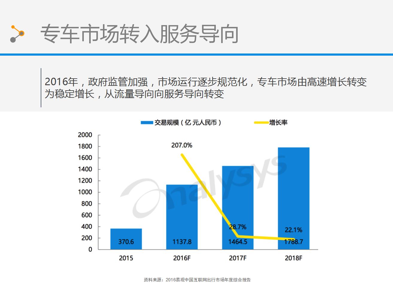 首汽约车的优势,脉脉约车