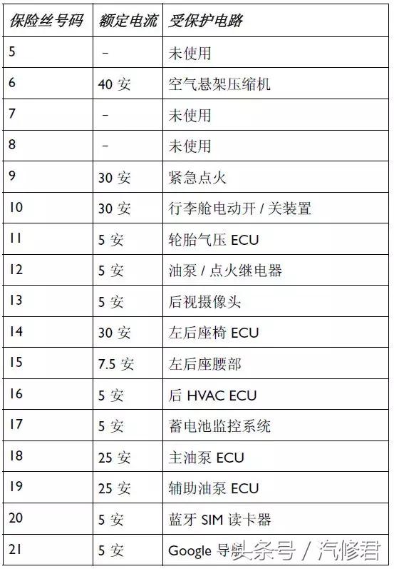 宾利飞驰散热风扇继电器在哪里,22款宾利飞驰保险丝位置图