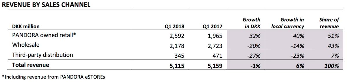 pandora未来趋势,中国外贸企业订单增长放缓情况