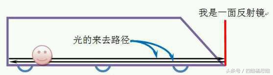 深度科普狭义相对论,学懂广义狭义相对论需要什么知识