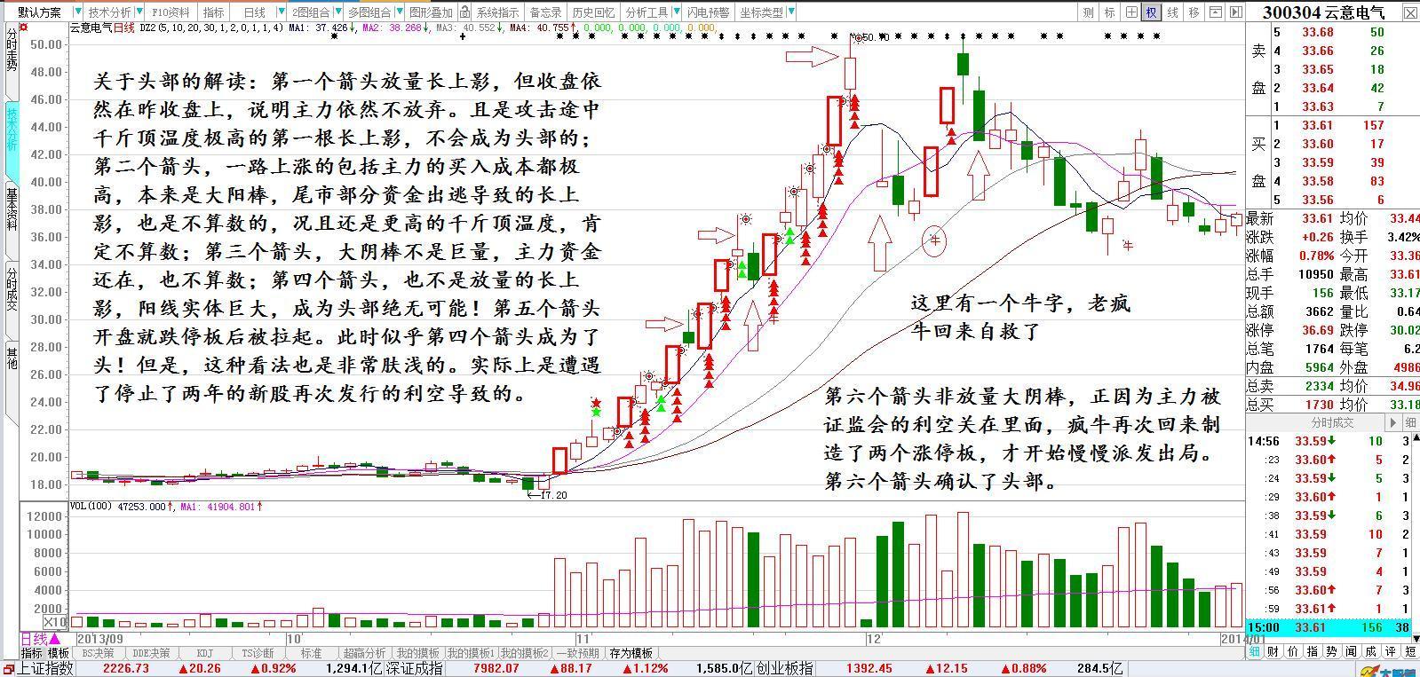 一位资深交易员20年投资感悟,一位顶级投资交易员感悟