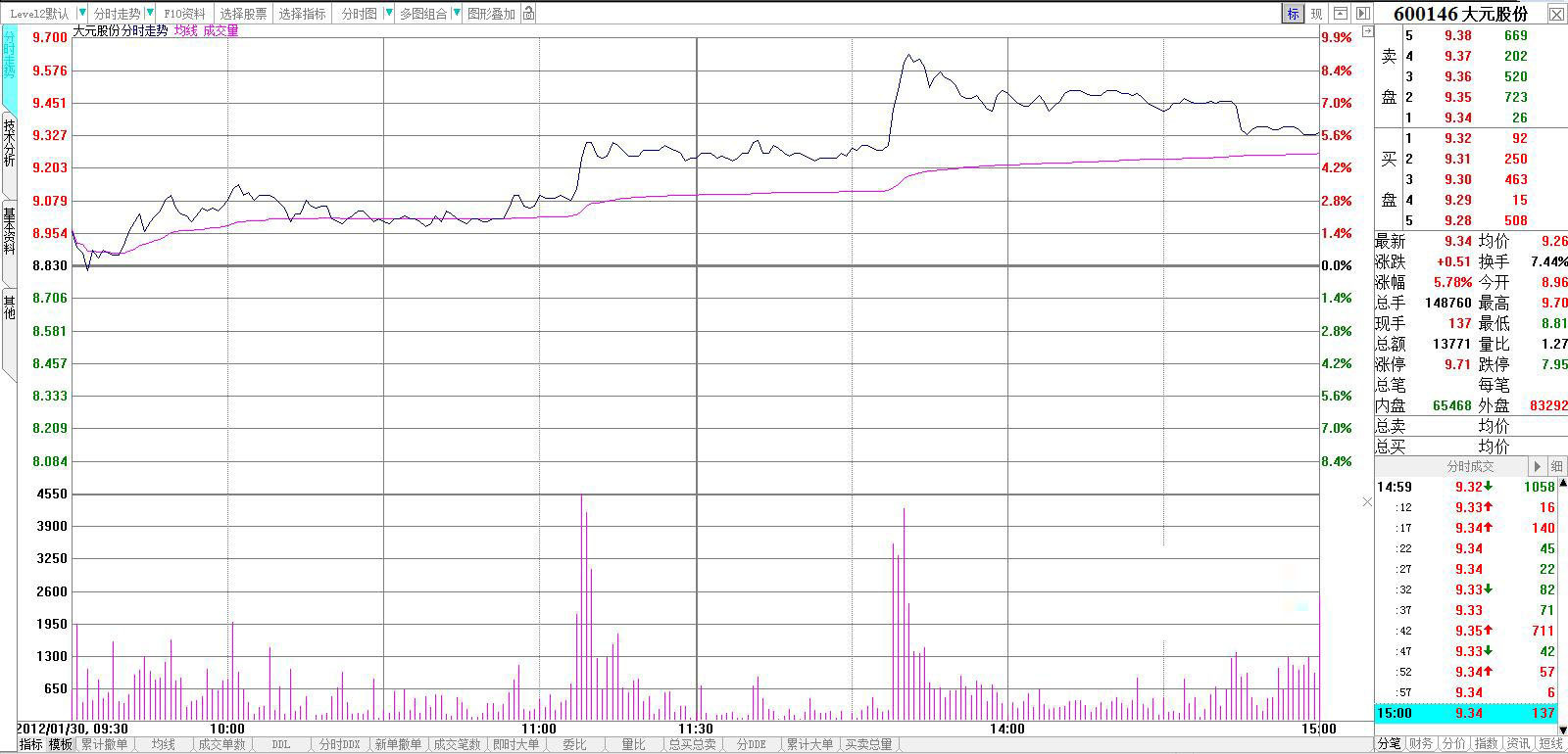 一位资深交易员20年投资感悟,一位顶级投资交易员感悟