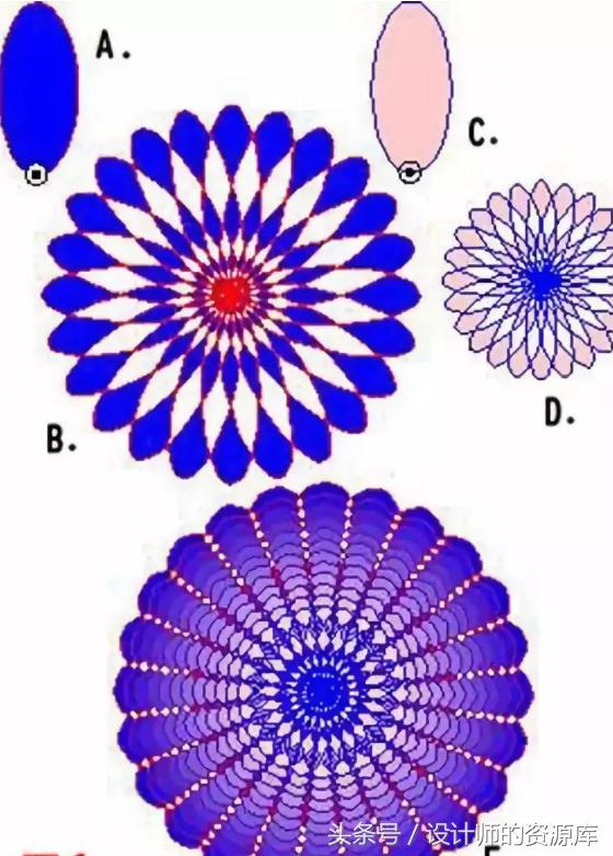 cdr里边的调和怎么使用,cdr的调和技巧