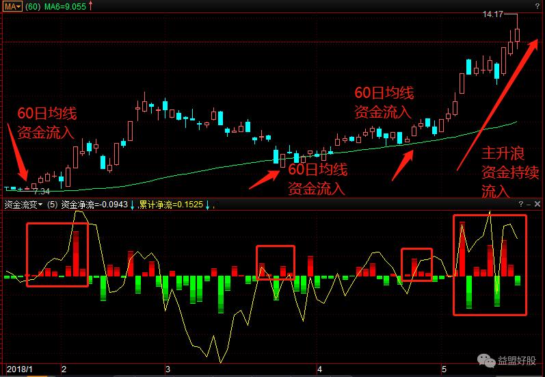 炒股其实真的很简单高抛低吸,炒股很简单学会看大盘就行