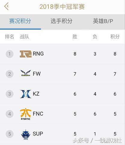 rng击败edg成功挺进总决赛,rng对战fw加赛
