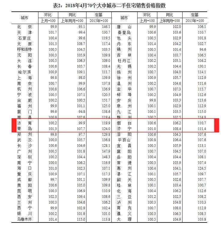 烟台二手房走势2024,烟台莱山区二手房最新房价