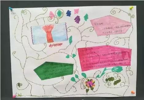 家长抱怨老师布置手抄报等作业,家长抱怨手抄报