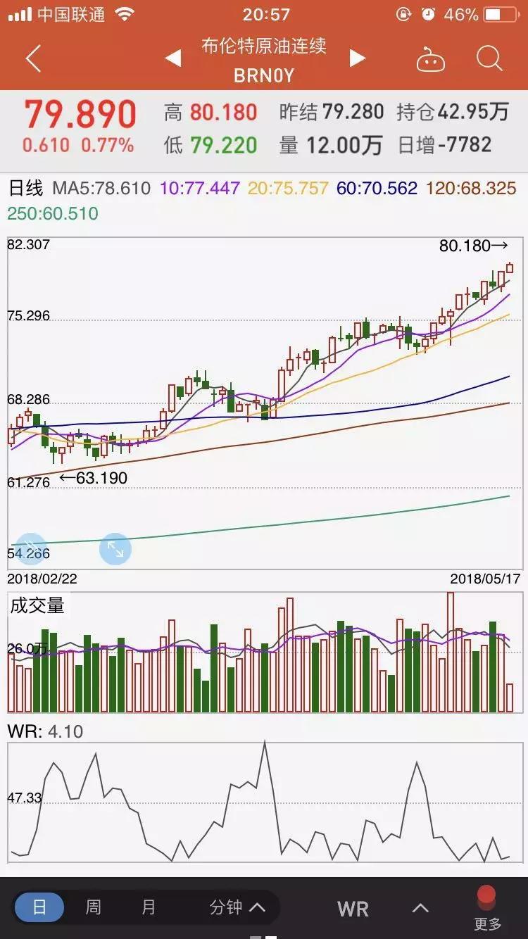 「同顺研选」基础化工品涨价行情再度席卷这个夏天？