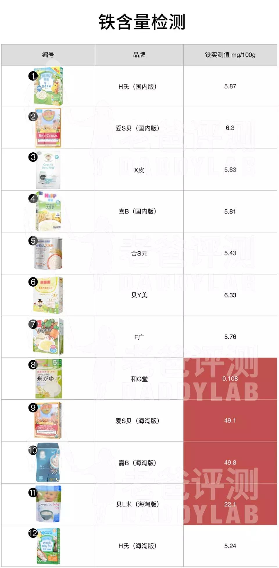 老爸测评婴儿吃大人米粉,老爸测评天猫贝拉米米粉