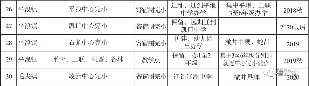 都匀幼儿园,都匀市区幼儿园