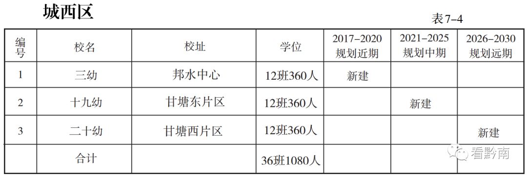 都匀幼儿园,都匀市区幼儿园