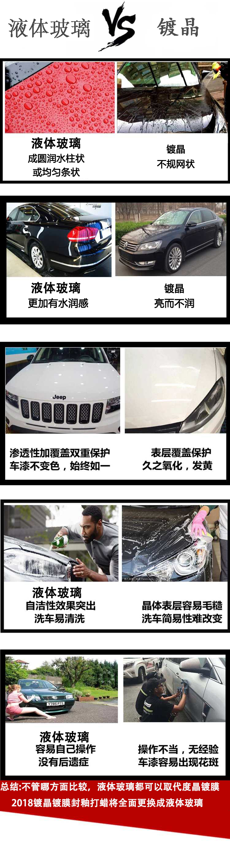 汽车镀膜美容效果,汽车美容用什么镀膜剂