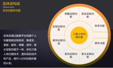 2019年中国连锁餐饮产业发展大会,2018中国时尚商业零售创融大会