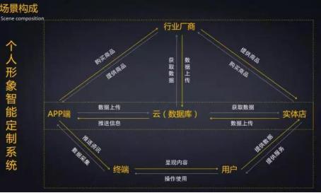 2019年中国连锁餐饮产业发展大会,2018中国时尚商业零售创融大会