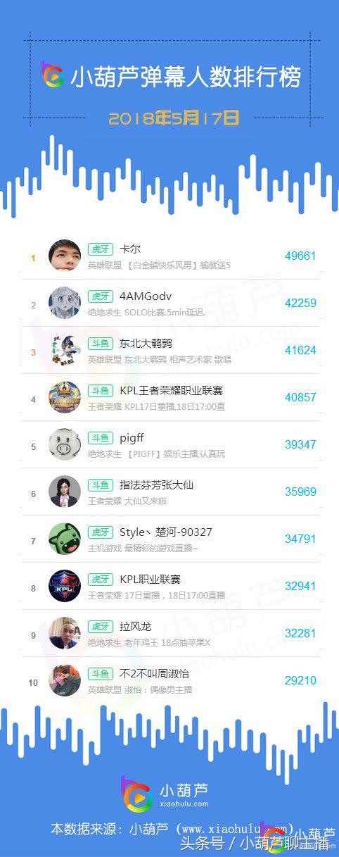 虎牙主播事件,虎牙主播刀疤皓抖音号