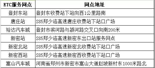 高速在哪里办理免费etc,春节免费高速没有etc可以走etc道