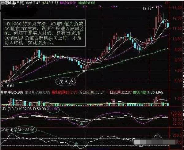 中国股市成功率极高的选股公式，出手就是强势大牛股（附源码）