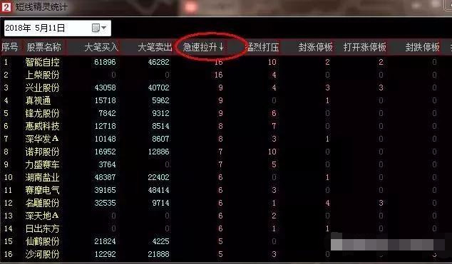 一个交易高手的均线,一个交易高手的至深感悟