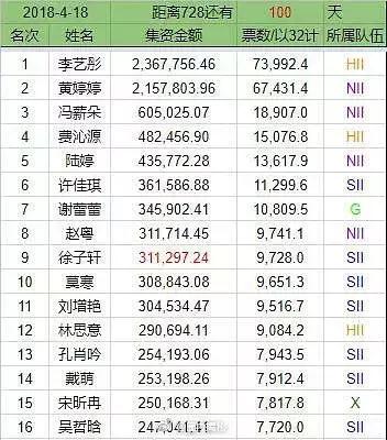 偶像练习生之向阳生长,越努力越幸福练习生