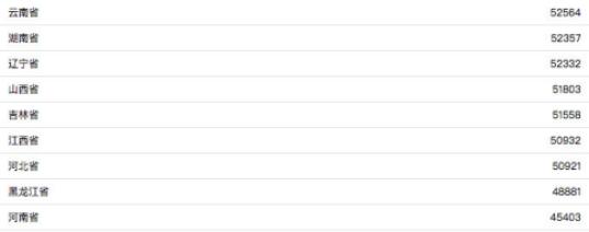 无人冰淇淋自助售卖机免费投放,全自动冰淇淋无人售卖机如何加盟