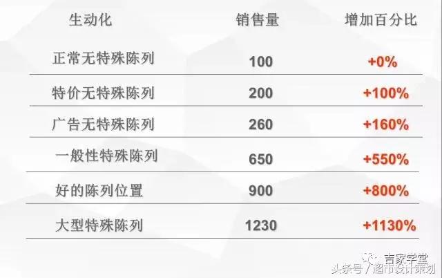 王老吉ppt制作,陈列培训ppt