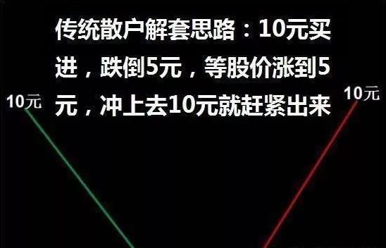 中国第一代操盘手教程,操盘手看k线技巧