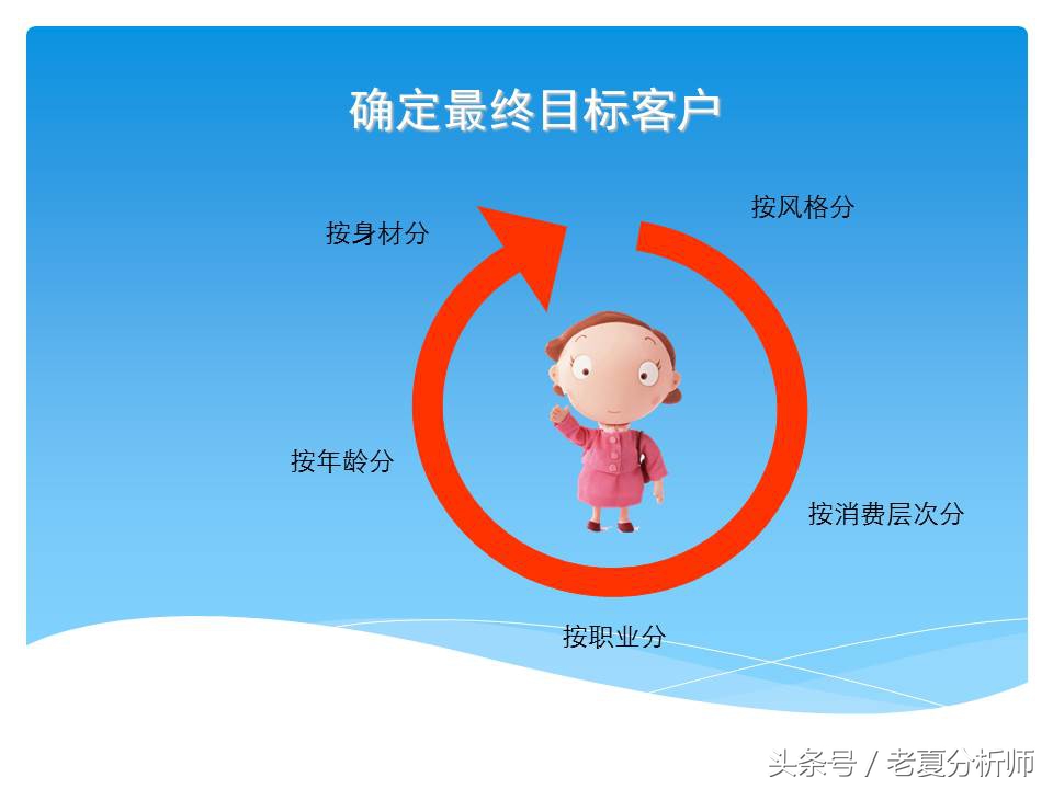 淘宝网店运营基础知识,淘宝网店运营做ppt思路