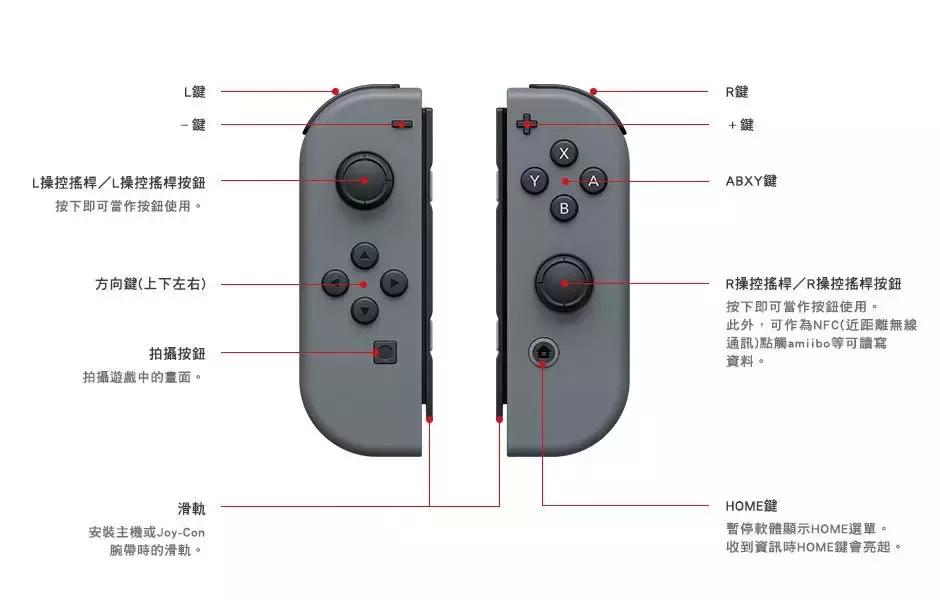 switch游戏机送人,想买switch