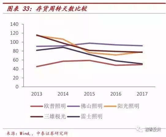 opple欧普照明,深度解析欧普照明