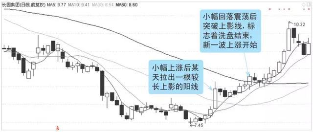 股票一上涨就有大单砸盘,股票黑马出现意味着什么