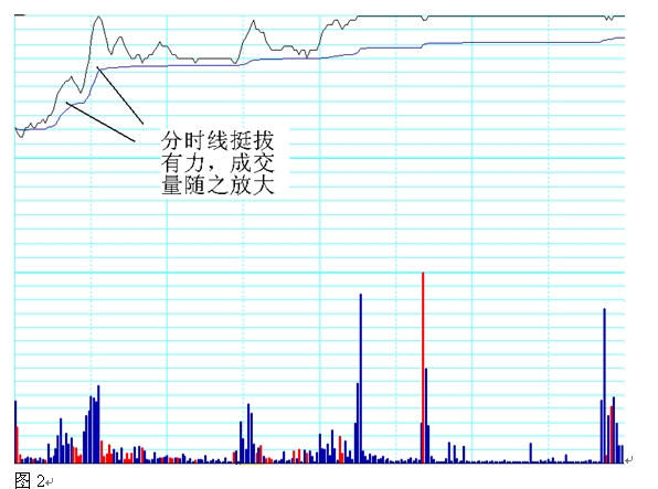 一位短线高手的绝招,一个短线炒股高手选股要诀