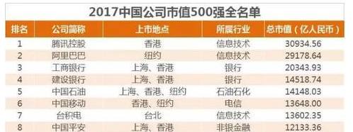 带你全方位认识中国,带你彻底认识中国平安