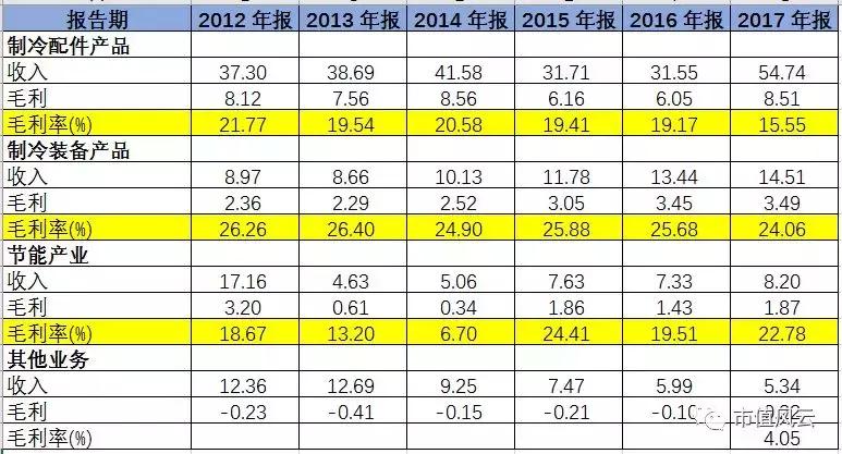 盾安集团债券兑付,盾安控股集团近期财务状况