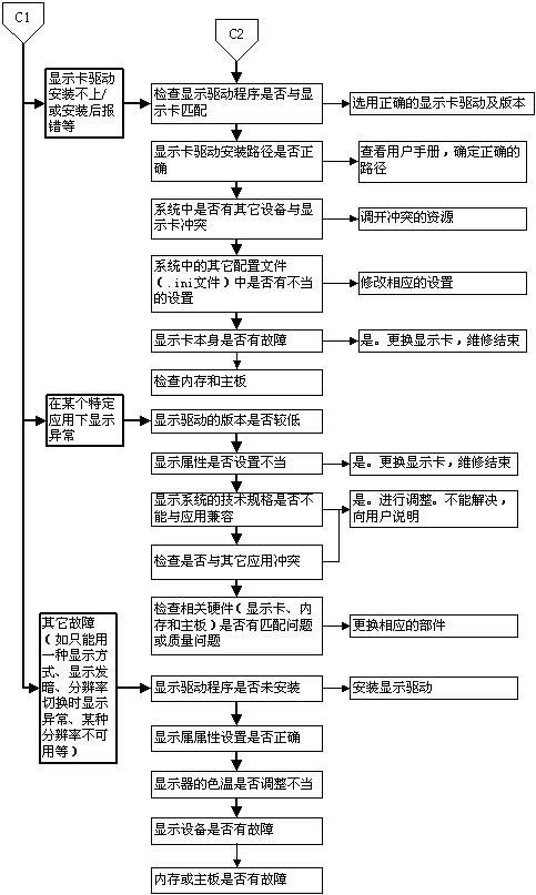 计算机主板插槽图,计算机主板组装部分图示