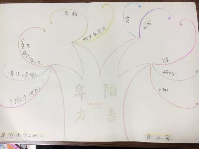 大美阜阳手绘,大美阜阳手绘画