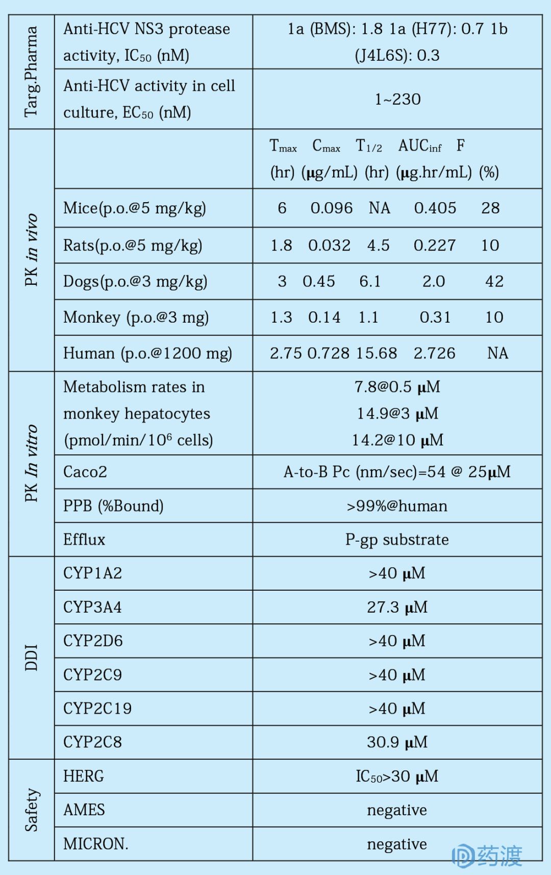 每日一药之干姜,每日一药全部视频