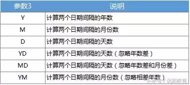 wps中excel的if函数怎么使用,wpsexcel函数大全完整版