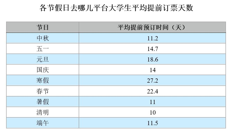 大学生研学旅行报告,大学生旅行推荐