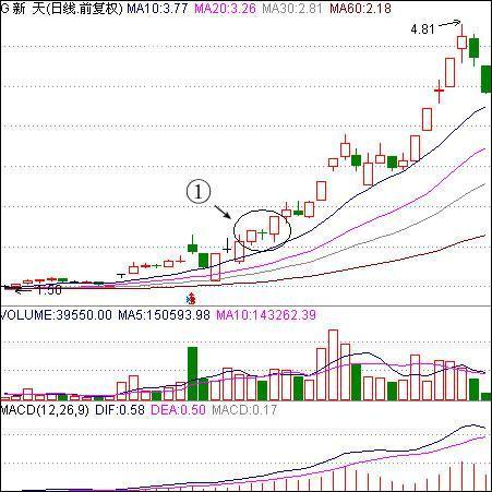 中国股市爆发跌停狂潮,中国股市一波大牛市