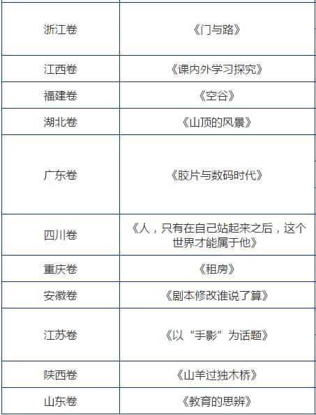 2018年各地高考作文题公布完整版,历年高考作文题目大全