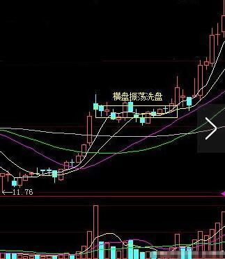 股票中庄家试盘技巧,主力建仓前如何试盘